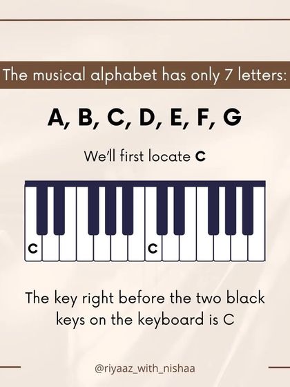 The musical alphabet has only 7 letters. The first step is to locate the 'C' key, which is right before the group of two black keys.