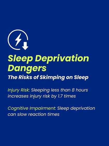 The Dangers of Sleep Deprivation: Sleeping less than 8 hours increases injury risk by 1.7 times and can slow reaction times. This graphic clearly states the risks of not prioritizing sleep.