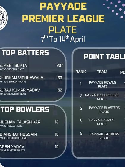 Internal Competition: Payyade Premier League photo 5