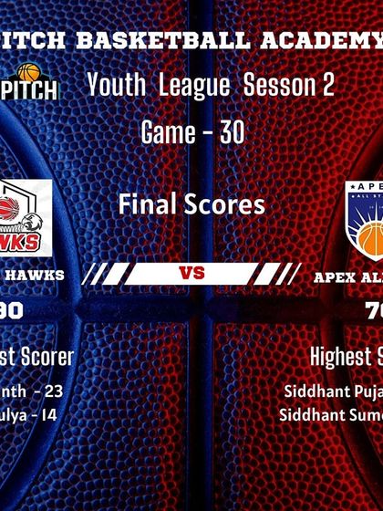 Pitch Basketball - Youth Basketball Leagues From the Archives photo 30