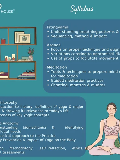 This is another view of our extensive syllabus, highlighting the balance between physical practice, breathwork, meditation, and the intellectual understanding of yoga's history and key concepts.