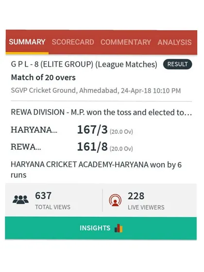 The final scorecard from a GPL Elite Group league match in Ahmedabad, showing a hard-fought win for Haryana Cricket Academy.