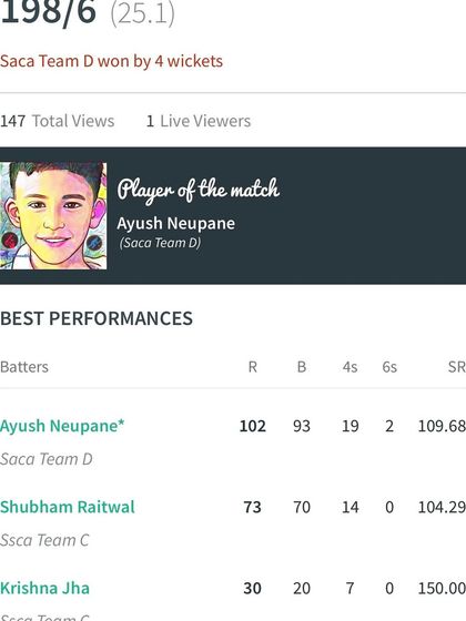 The scorecard showing Aayush Neupane's brilliant 102 not out.