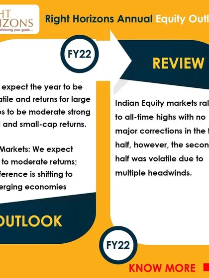 A review of our FY22 Annual Equity Outlook. We had predicted a volatile year with moderate returns for large-caps and strong returns for mid and small-caps. The market rallied in the first half and was volatile in the second, aligning with our forecast.