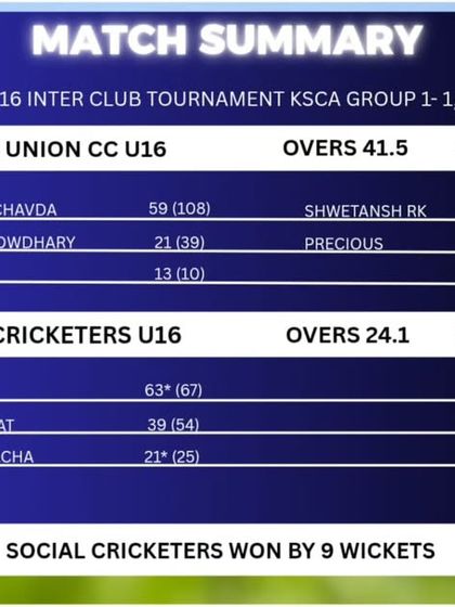 Transform Cricket Academy - Advanced Competitive Cricket Training Our Champions: Tournament Wins & Team Victories photo 10
