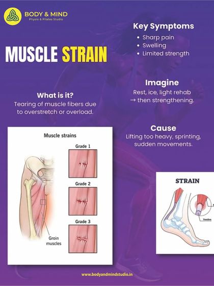Body & Mind PhysioPilates Studio - Physical Therapy & Rehabilitation Understanding Your Body: Educational Insights photo 6