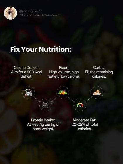 Fix your nutrition. This graphic breaks down the basics: a moderate calorie deficit, high protein intake, high fiber, and moderate fat. This is the formula for results.
