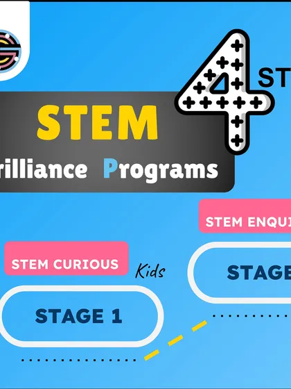 Our STEM Brilliance Program is a 4-stage journey. It starts with "STEM Curious Kids" (Stage 1) and progresses to "STEM Enquiry Kids" (Stage 2), providing a clear learning path.