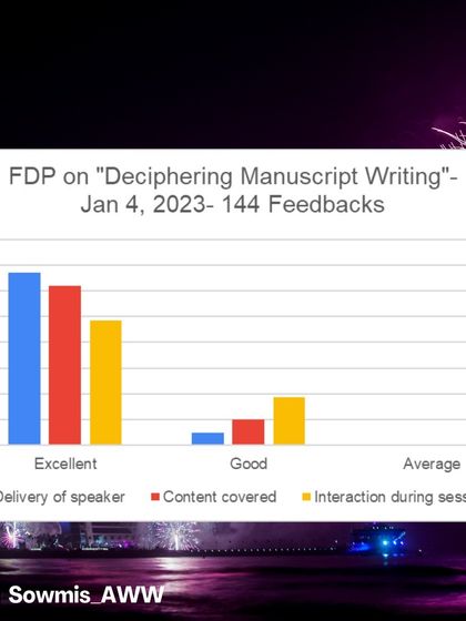 The feedback from our first session of 2023 was overwhelmingly positive. This bar chart shows the ratings for delivery, content, and interaction from 144 participants.