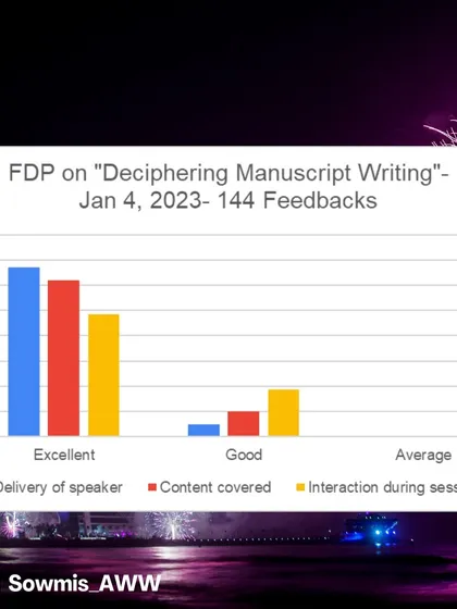 The feedback from our first session of 2023 was overwhelmingly positive. This bar chart shows the ratings for delivery, content, and interaction from 144 participants.