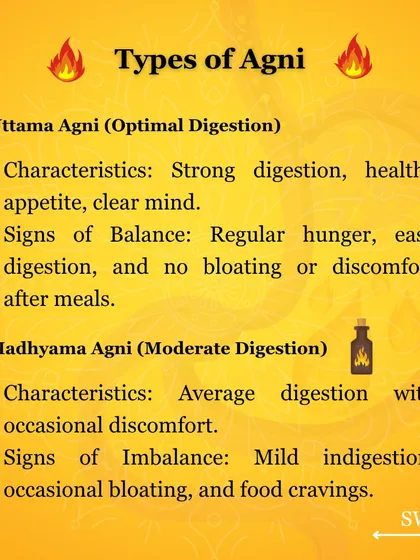This chart explains the different types of Agni. Uttama Agni signifies optimal digestion with no bloating, while Madhyama Agni is moderate with occasional discomfort. Understanding your Agni helps me diagnose digestive imbalances.