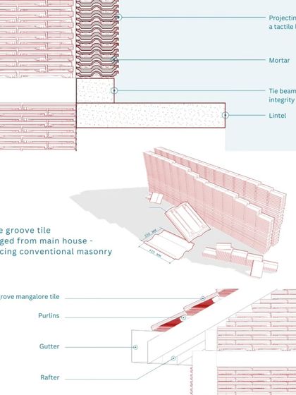 Technical details for the Nagapattinam project, explaining how single-groove tiles salvaged from the main house were used to replace conventional masonry. These drawings show the specific construction method for both the walls and the roof.
