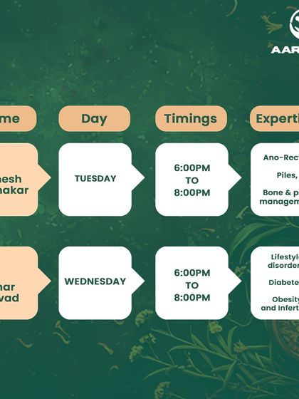 A comprehensive collection of all our doctor schedule announcements for our Andheri, Dadar, and Grant Road locations, ensuring you can always find the right time to visit.