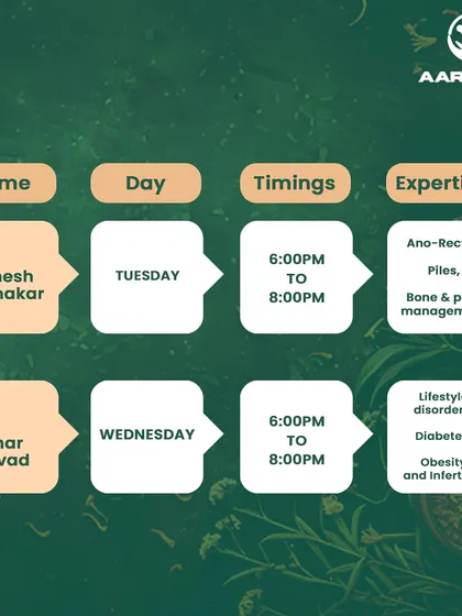 Book your consultation at our Grant Road branch. This schedule shows our specialists for ano-rectal issues, piles, pain management, and diabetes.