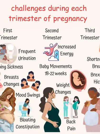 Each trimester brings its own unique set of challenges and milestones, from morning sickness in the first to shortness of breath in the third. I provide continuous support and tailored advice to help you navigate each stage with confidence.